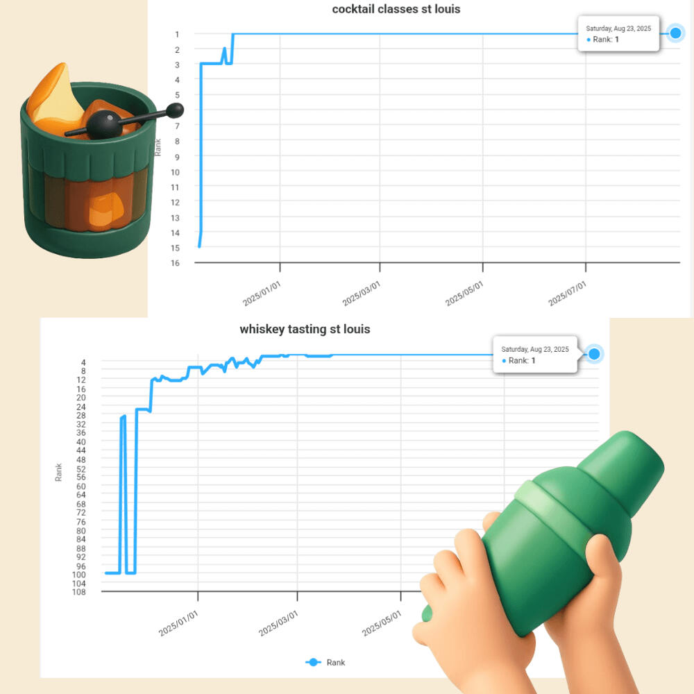Neat Gains Mixology Class System